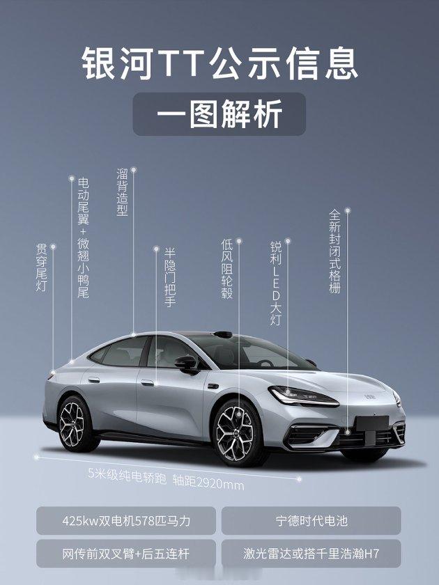 吉利银河全新 C 级纯电轿跑（内部代号 TT）全球征名正式开启。近 5 米车长（
