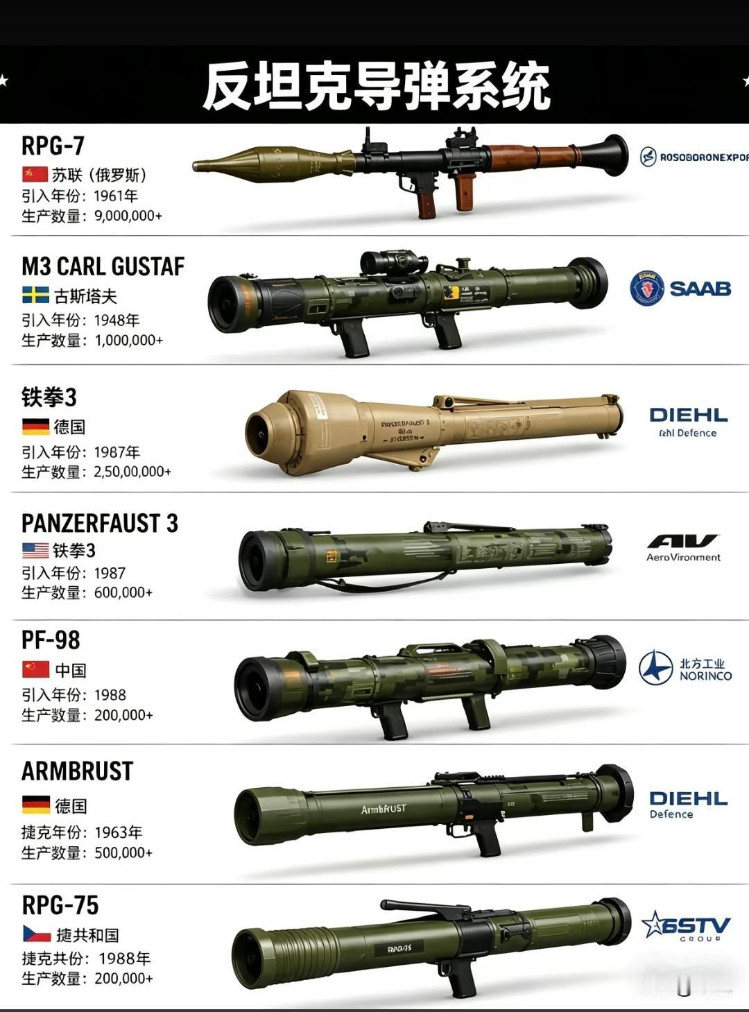 各国反坦克导弹图鉴
反坦克导弹系统（Anti-Tank Guided Missi