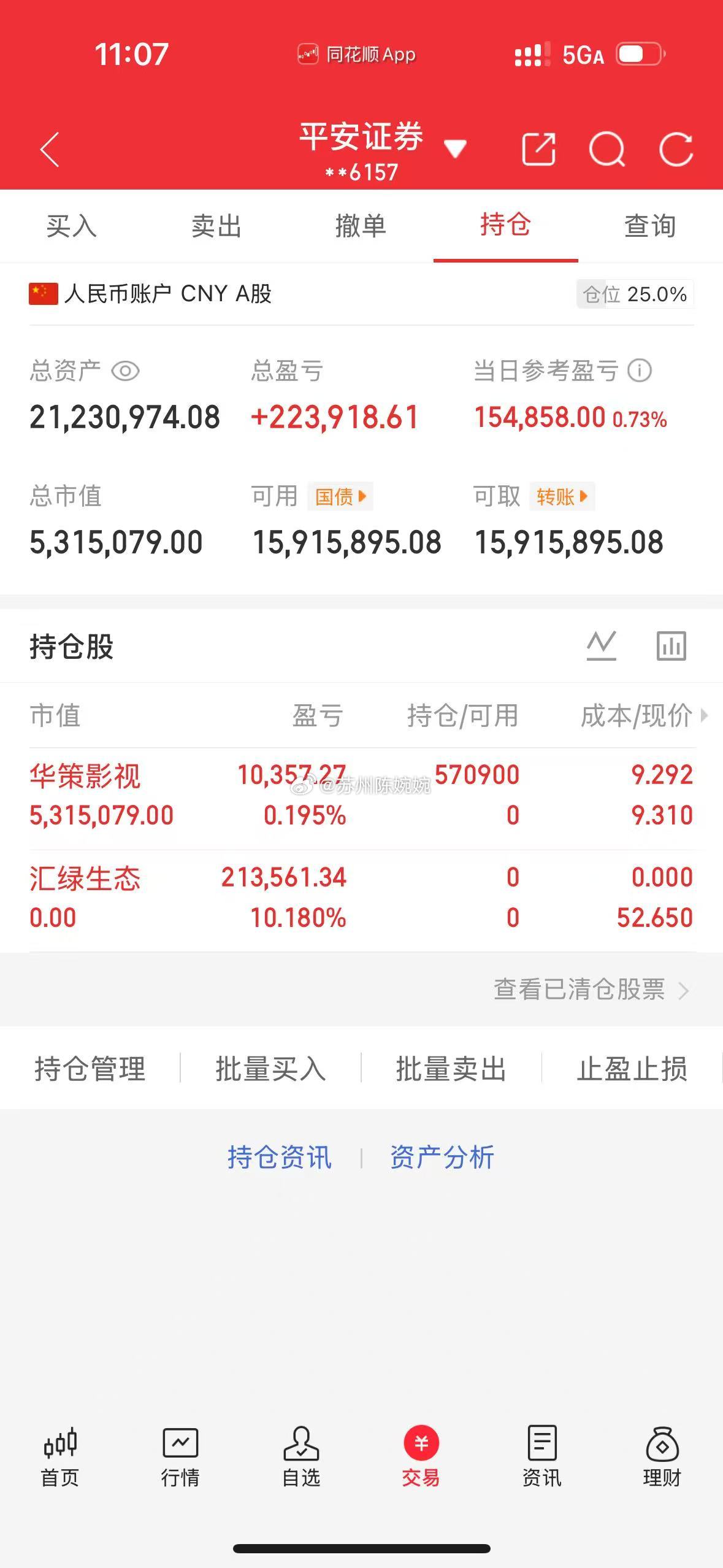 一年翻五倍，欢迎各位前来验证！（第7 7天）今日卖出 ：  汇绿生态今日买入：华