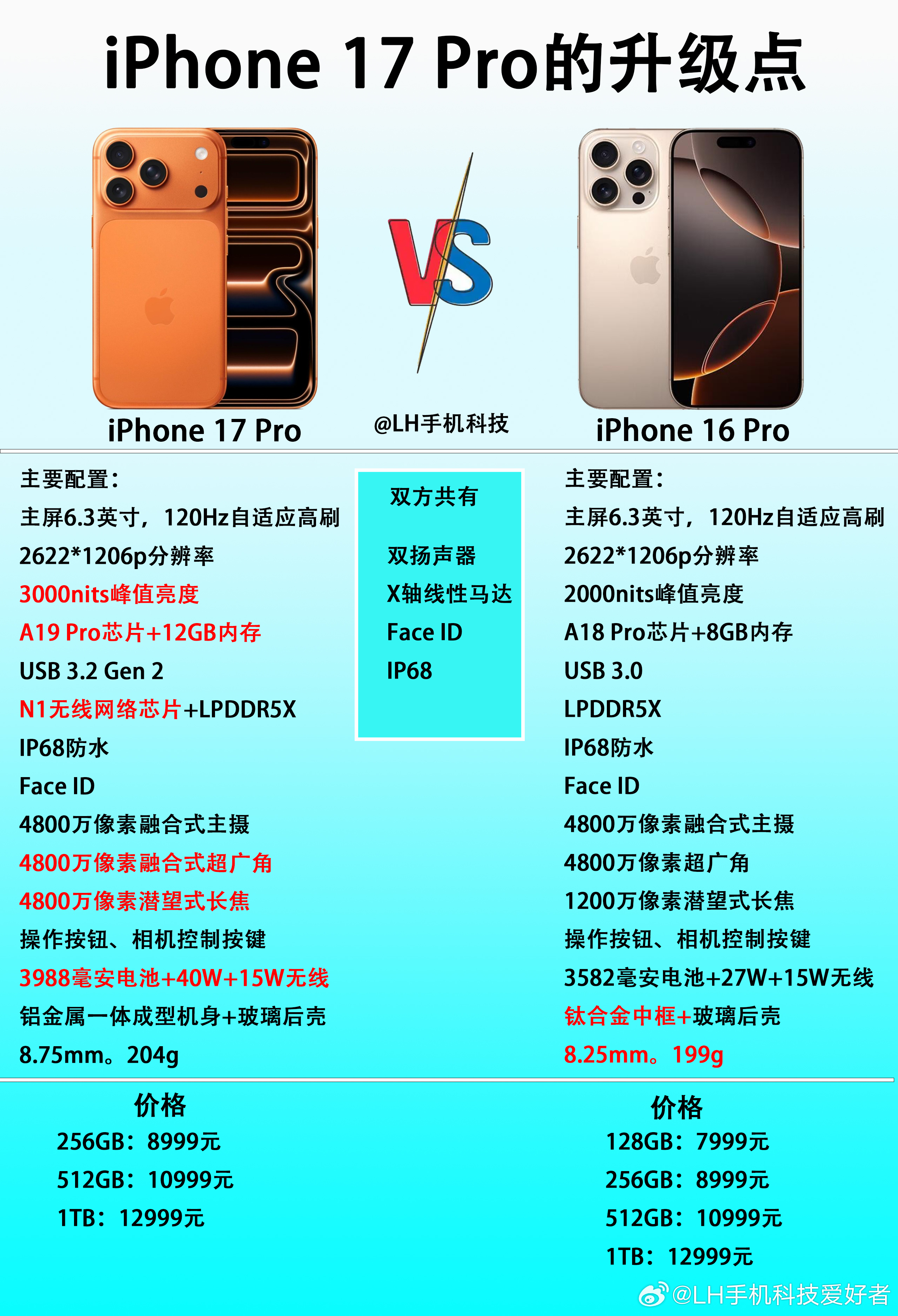 iPhone 17 Pro和iPhone 16 Pro相比，有哪些升级？新款值得