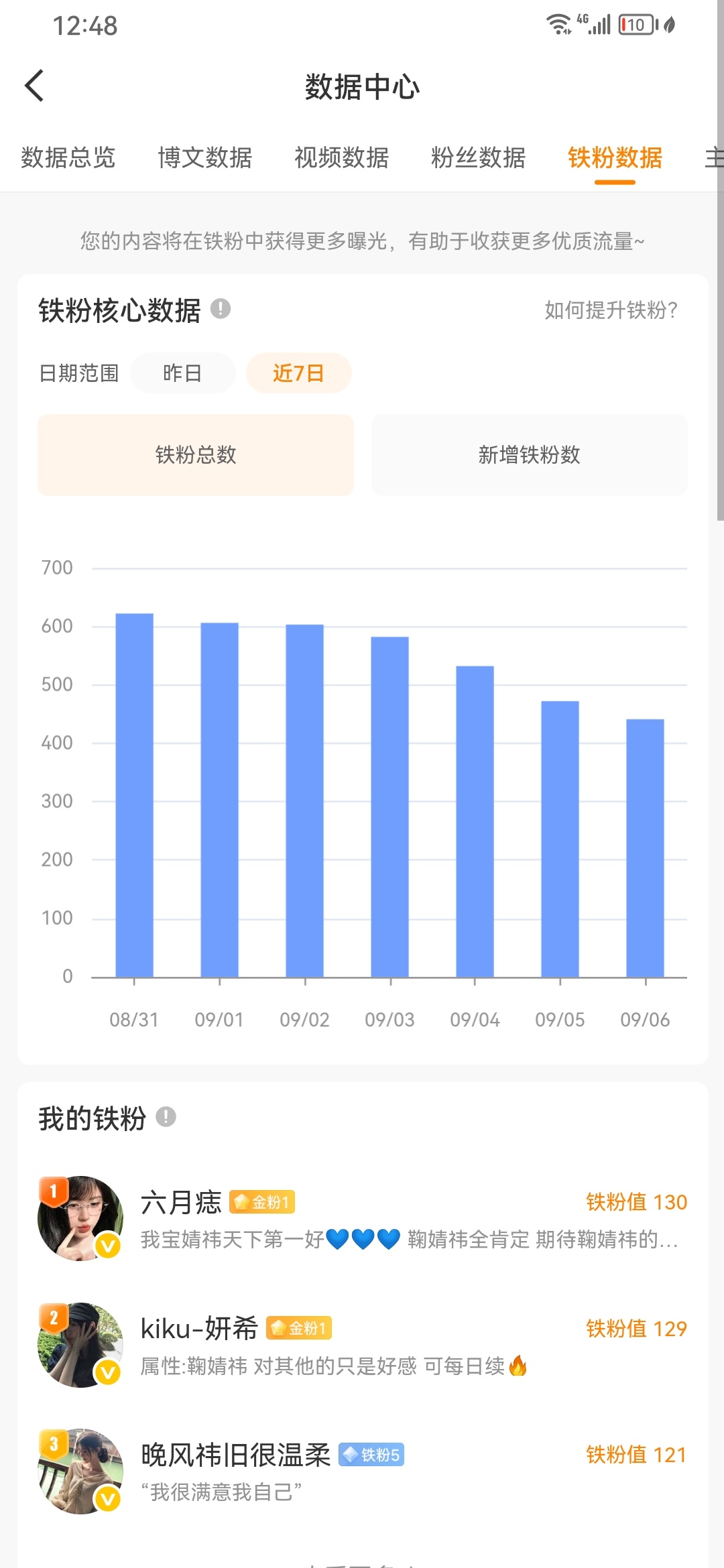 谁能看懂[微笑][流汗] ​​​