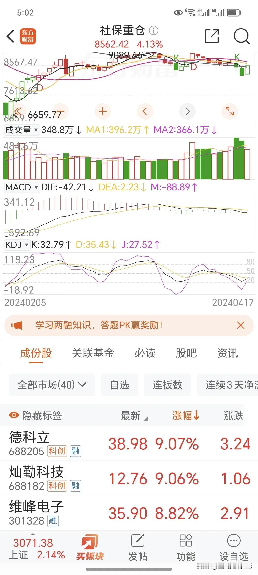 看看我天天说的板块，大涨4个多点。