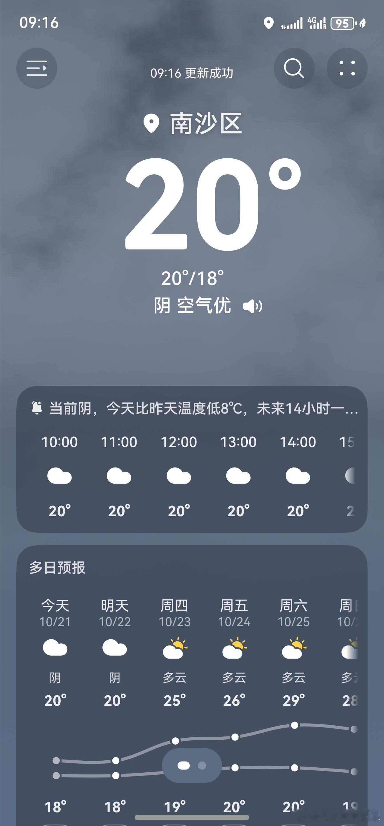 经历过芜湖的雨夜和南京的道路吹风，南沙这天气轻松拿捏，穿短裤加拖鞋出门吃早餐，一