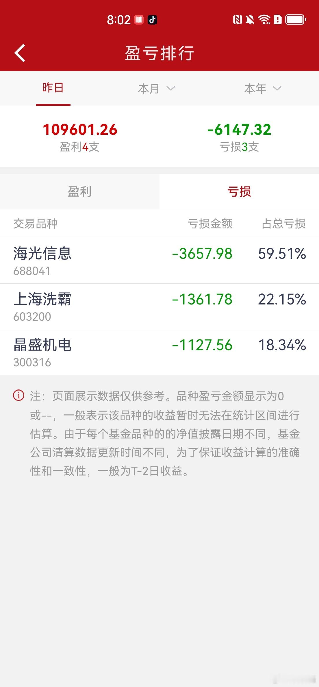 S-昨天赚了点，今天亏回去了，真的是过眼云烟哈，平常50元的盒饭都舍不得吃，馋了