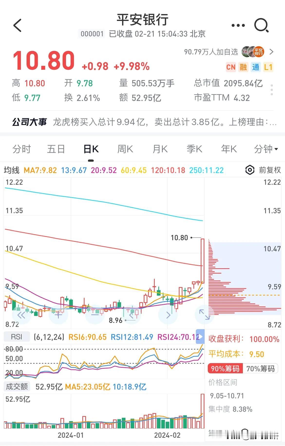 火车上，小推车卖盒饭。三十一份。
嫌贵，没买。
过了10分钟，小推车推回来了，2
