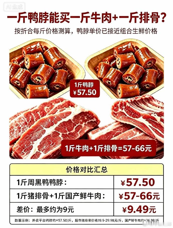 【一斤鸭脖能买一斤牛肉一斤排骨】近日，在外卖平台发现，周黑鸭大盒鸭脖折扣价为34