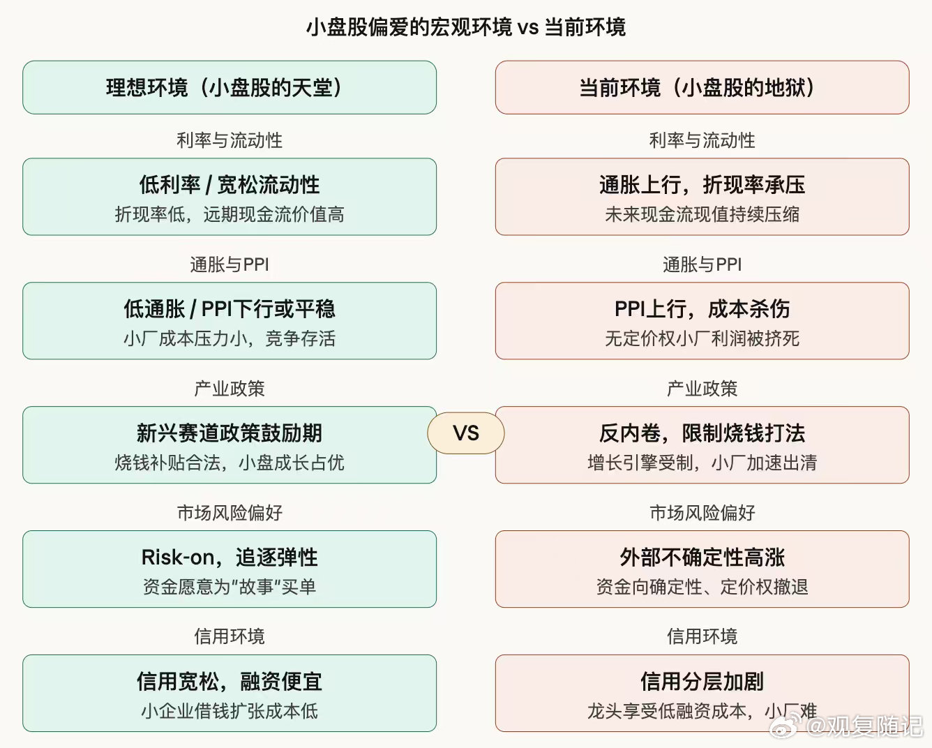这次小盘股好像是真撑不住了 