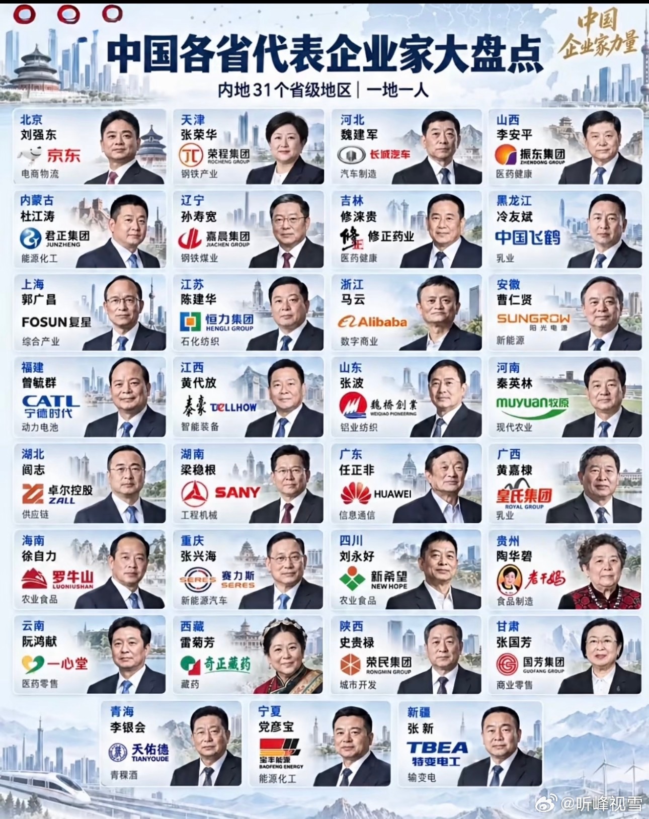 各省企业家代表 ​​​