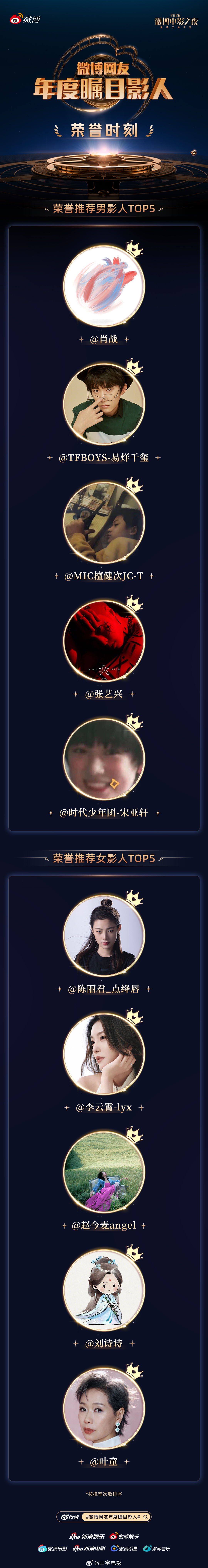 这两年是肖战大银幕表演实力和流量大涨的阶段，他扛住了，恭喜肖战，颜值爆表！⌚塑造