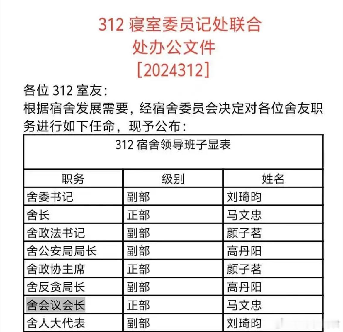 我和大学舍友就这么登上人生巅峰 ​​​