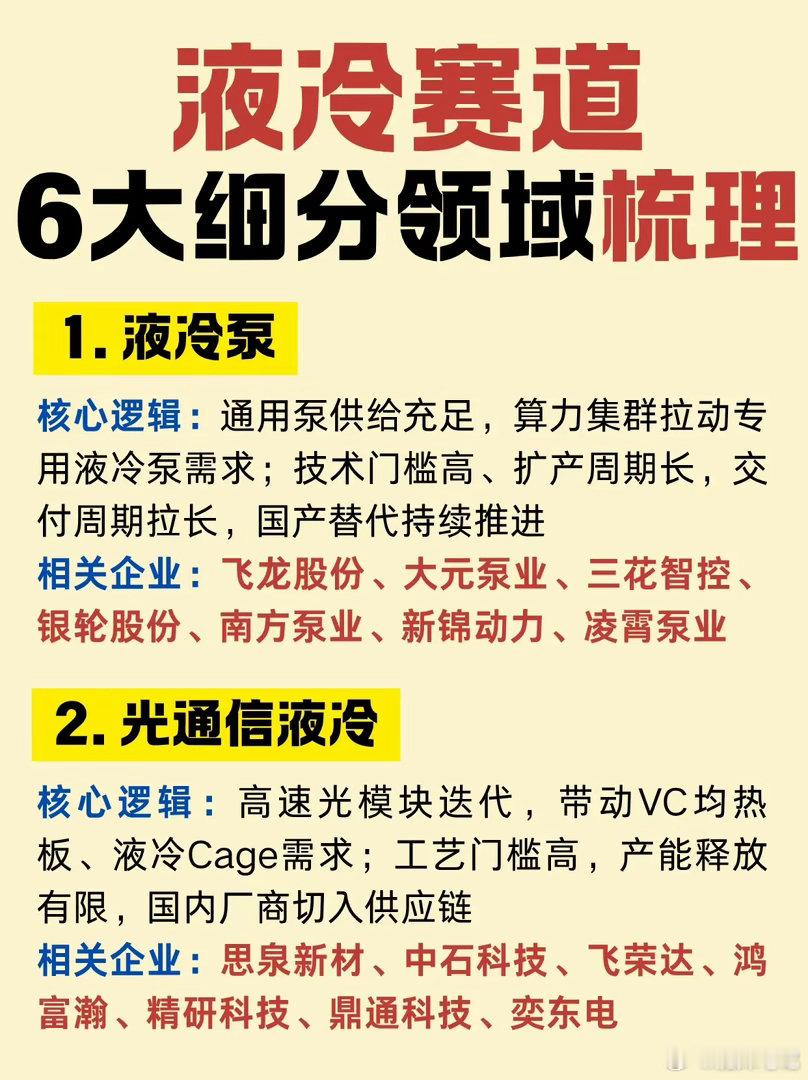 冷液赛道，6大细分领域梳理苹果用户换华为 ​​​