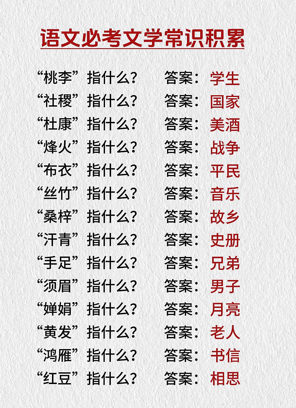 语文知识拓展！ 语文必考文学常识，家长收藏先让孩子记一记！