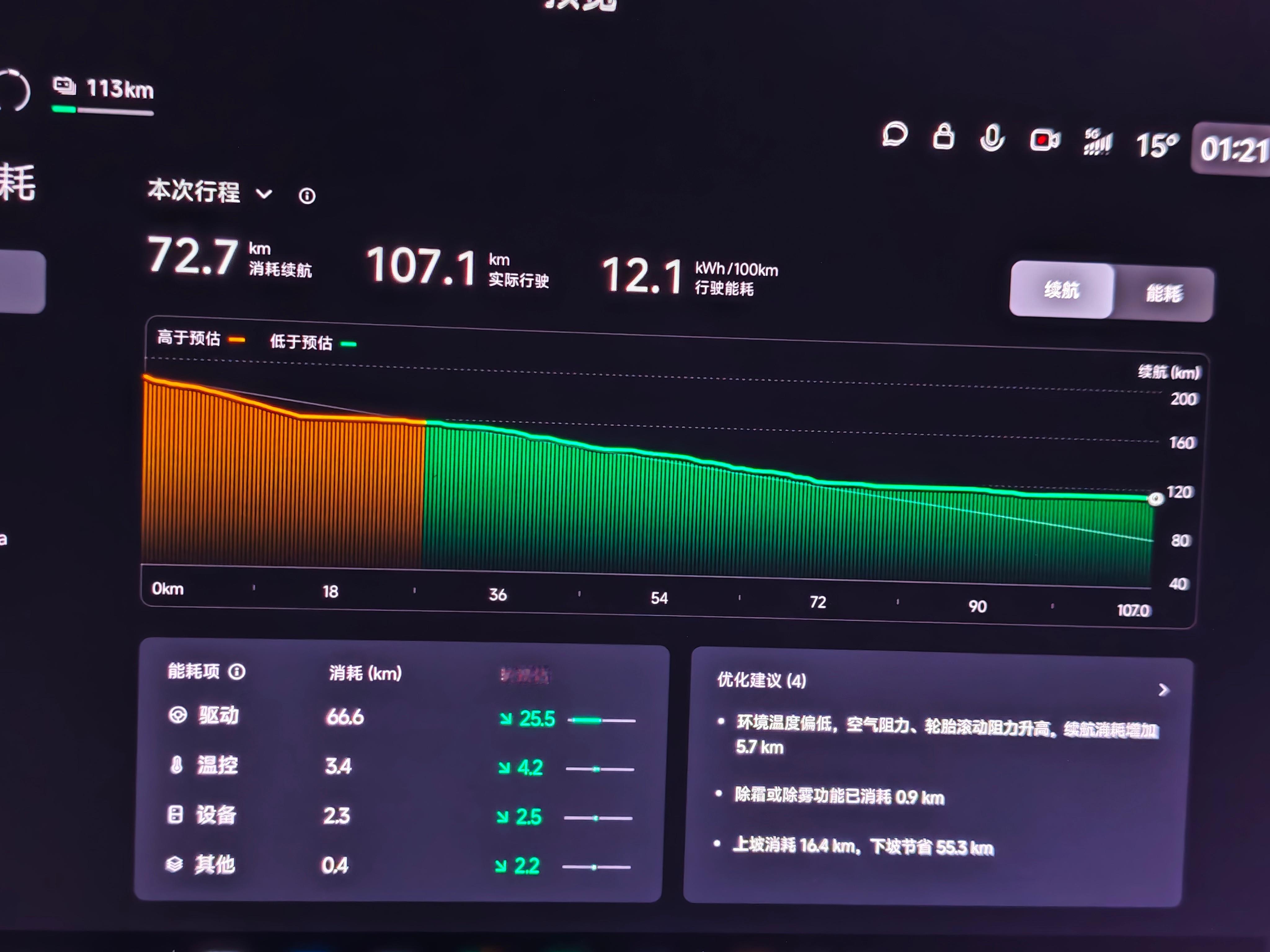 太原回石家庄高速是真省电啊，我的小米YU7 Max才12的能耗
