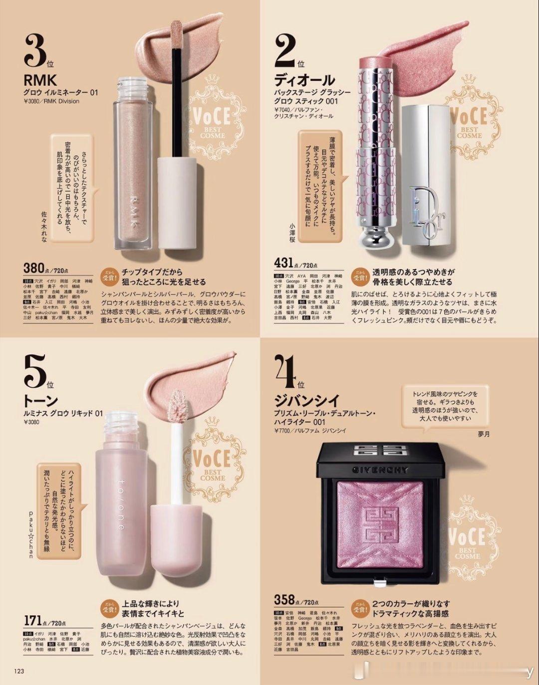 日杂 VoCE ｜2026年上半年高光榜单高光部门No.1：Nars 流光美肌水