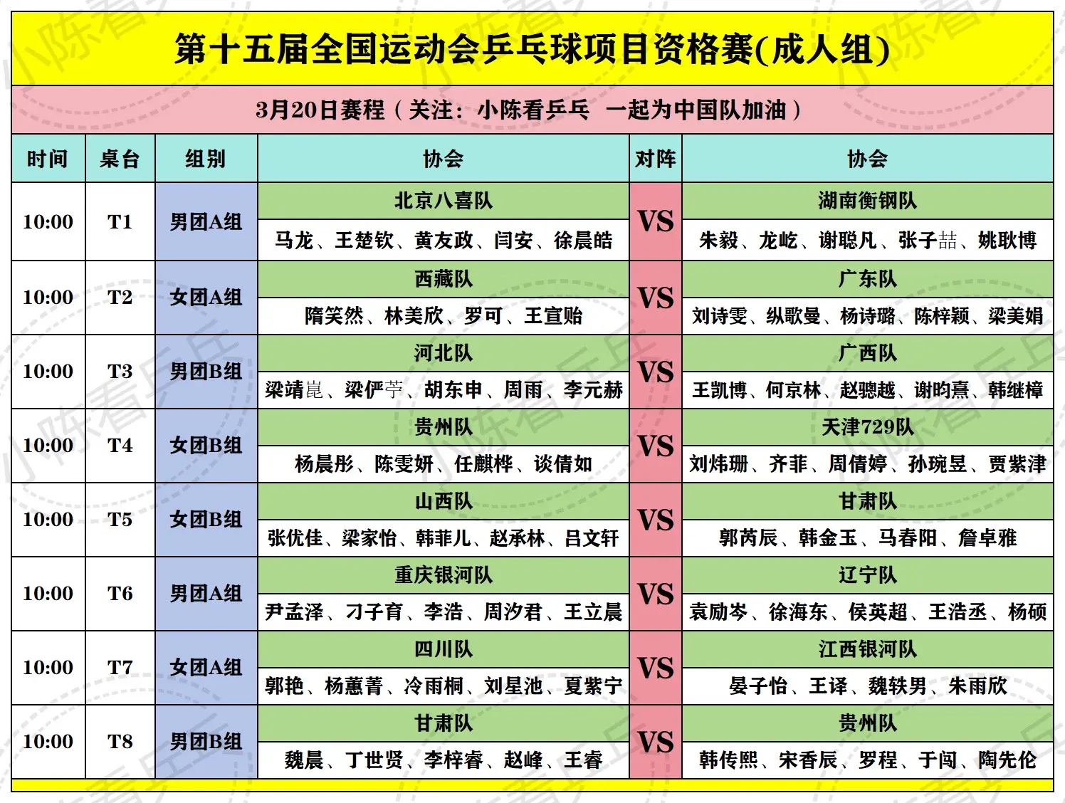 全运会乒乓球资格赛团体3月20日赛程。第15届全运会乒乓球资格赛团体3...