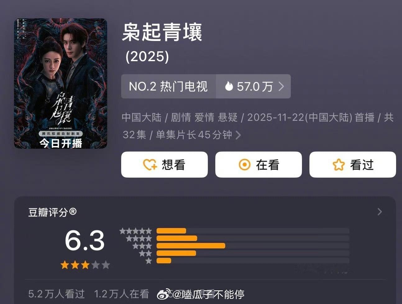 迪丽热巴、陈星旭《枭起青壤》播完了，豆瓣6.3分，腾讯站内最终也没破3w，这在你