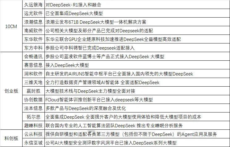 DeepSeek信息跟踪    

1、DeepSeek 7天用户破亿。

2、