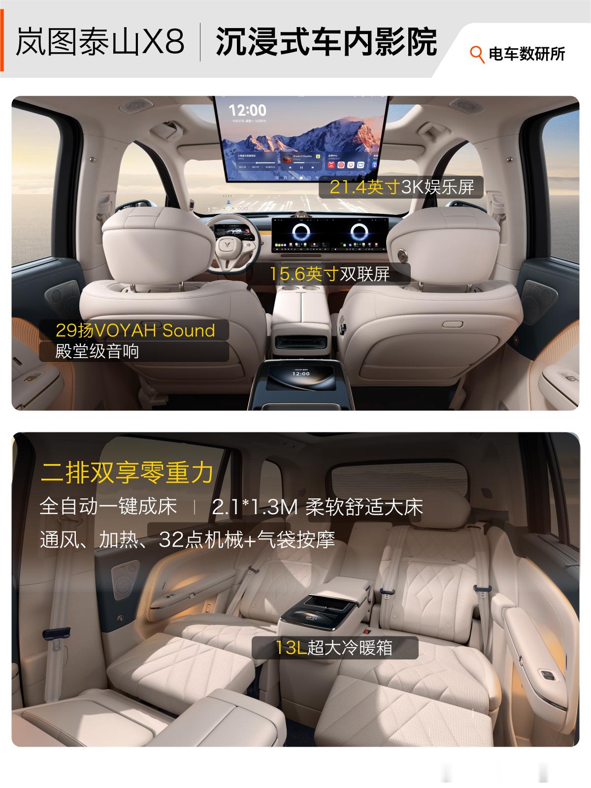 纠结泰山X8选哪个配置？看完这篇你就心里有底了。看完岚图泰山X8的预售发布会，我