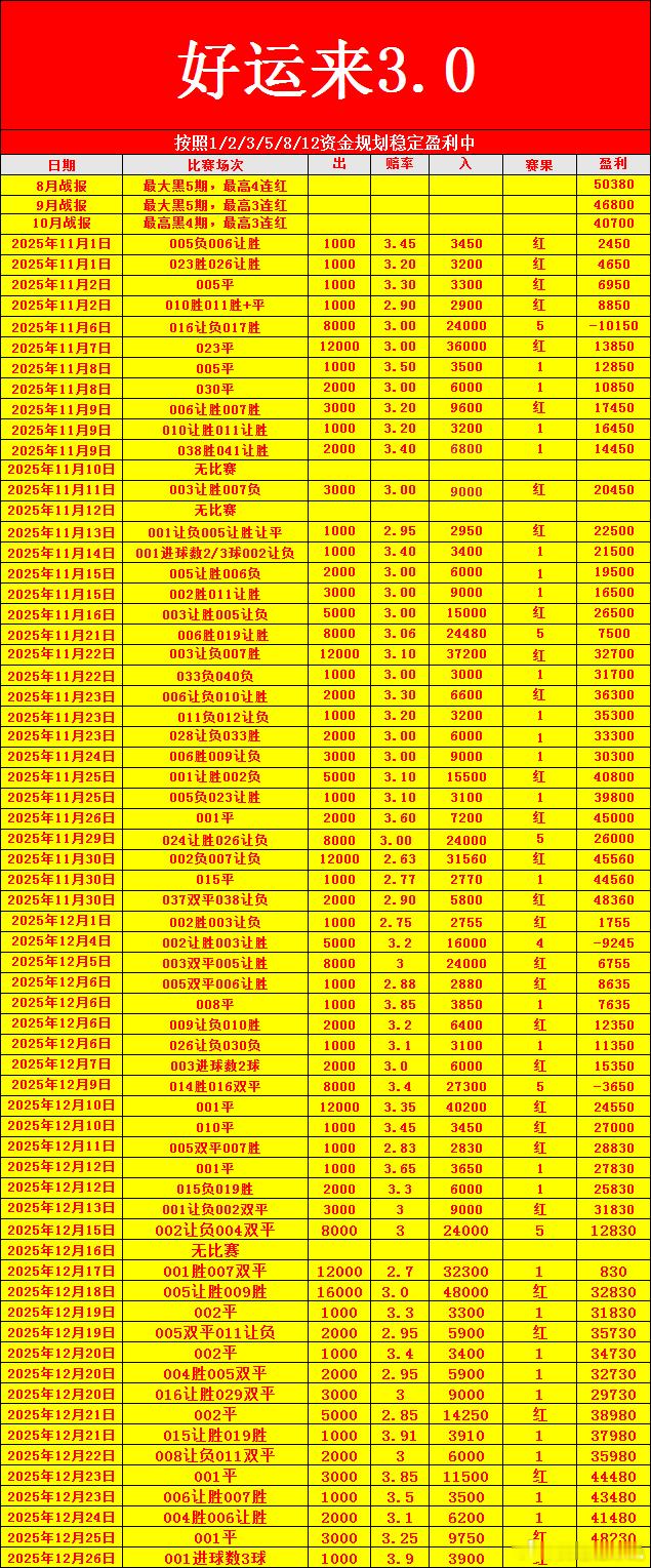 澳超 纽卡斯尔喷气机-麦克阿瑟fc人就是这么奇怪有实力的被你碰上了还要考虑这考虑