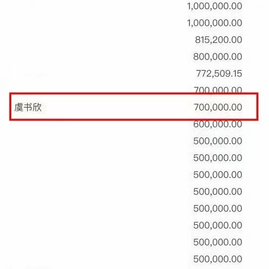 虞书欣个人现金捐赠70万虞书欣个人现金捐款70万特别好的小女孩