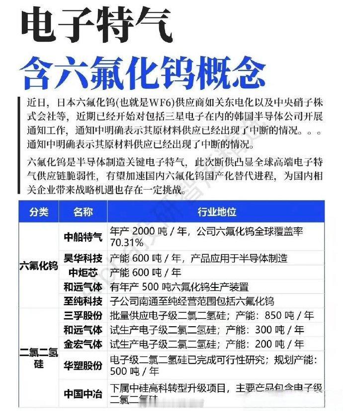 中船特气早发功，
四月股价一路升；
昊华科技太落后，
躲在深闺露峥嵘。

和远气