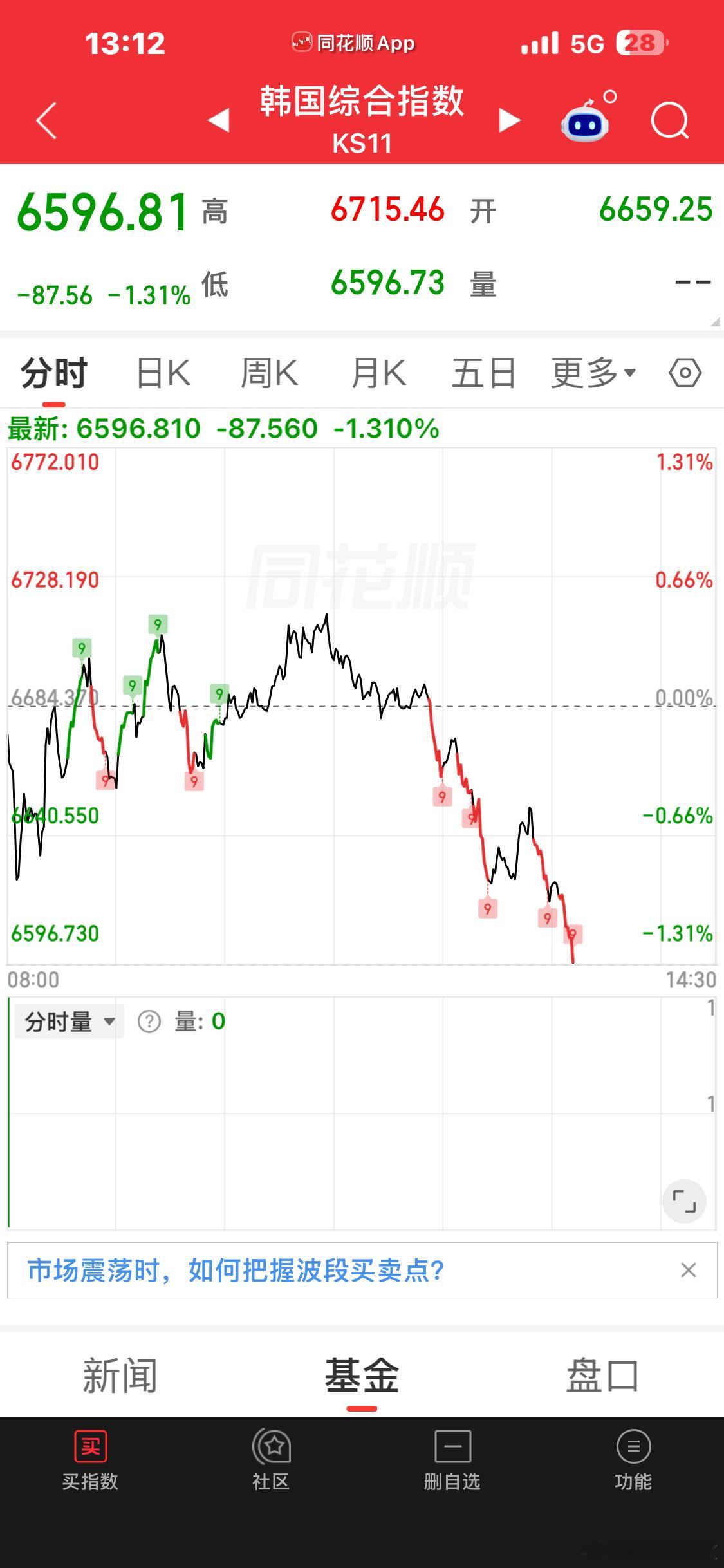 棒棒鸡跳水了 ​​​