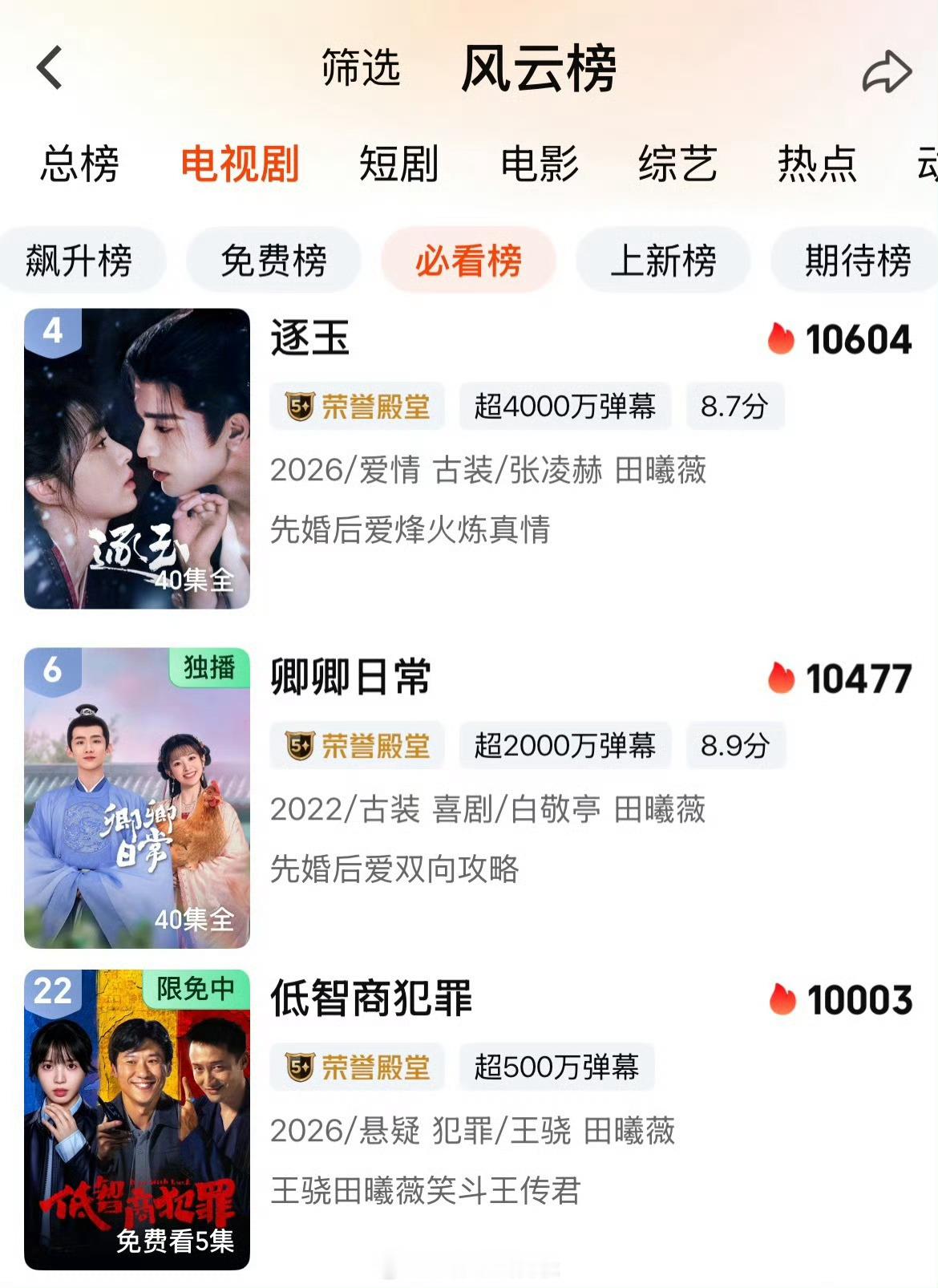 恭喜《低智商犯罪》！恭喜田曦薇！田曦薇爱奇艺三部剧破万女主低智商犯罪站内热度破万