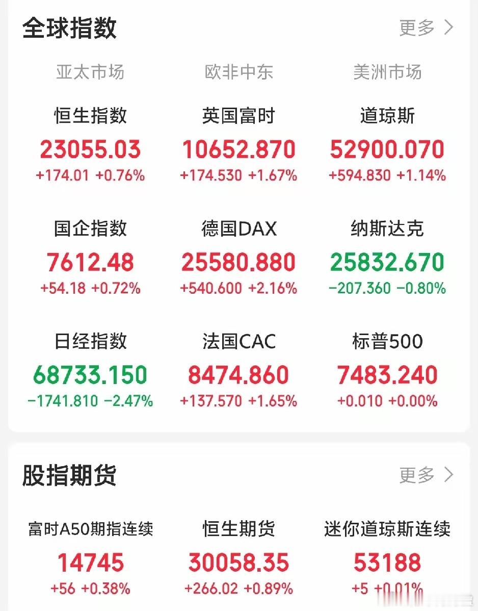 今天又要系好安全带了吧！一觉醒来，外盘半导体三倍做多再次大跌，老美三大指数涨跌不