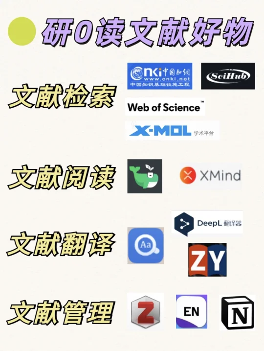 导师不教但必须要学会的科研软件‼️