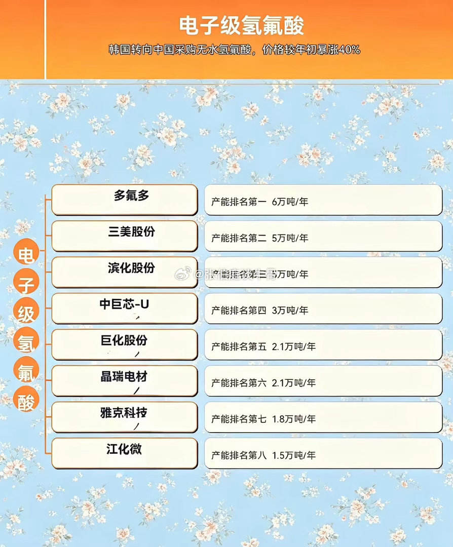为什么说电子级氢氟酸是制作玻璃基板的刚需玻璃基板制造必须用电子级氢氟酸，工业级完
