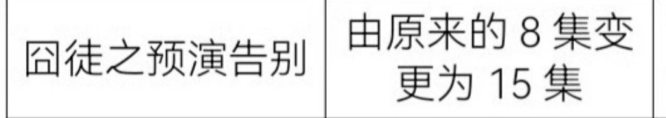 贾冰、田嘉瑞《囧徒之预演告别》8集变更15集，已过审 