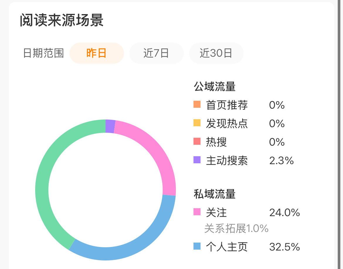 两天都是这样是什么鬼[疑问]我不玩了[笑cry] ​​​