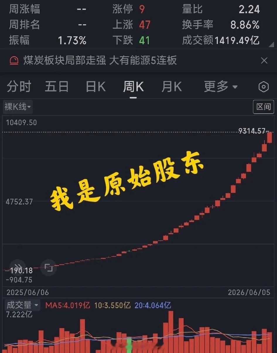 炒股只剩两种人股市里炒来炒去，最后只剩下两种人。一，死多头，二，死空头。目前哪一