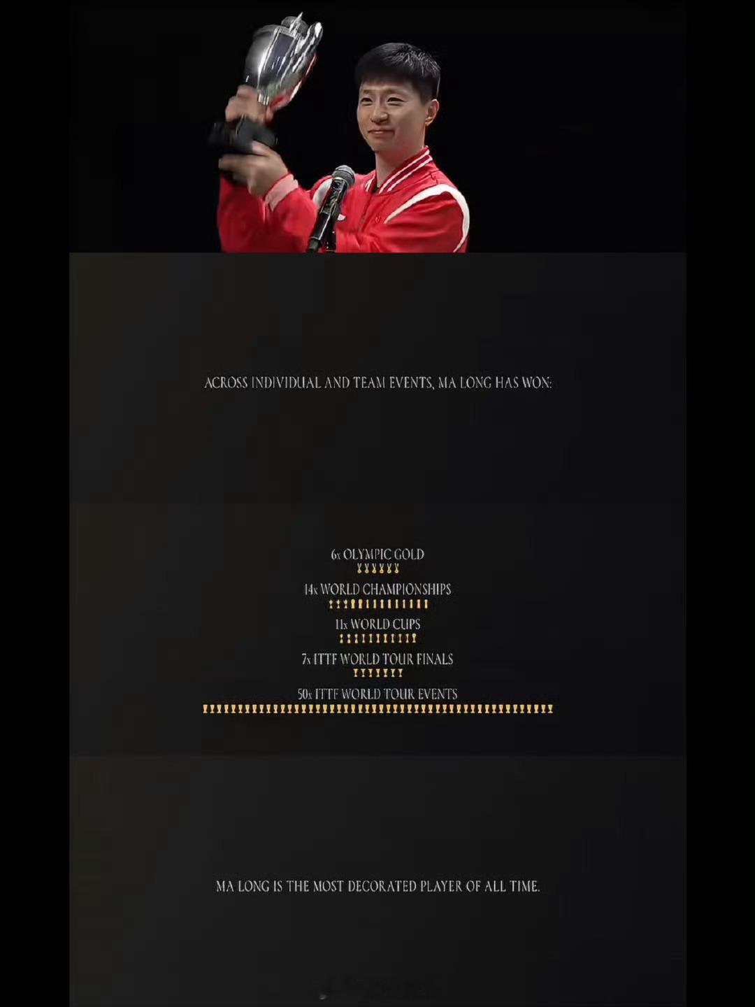 国际乒联称马龙是goat有国际乒联正式盖章认证，马龙就是当之无愧的GOAT！这份