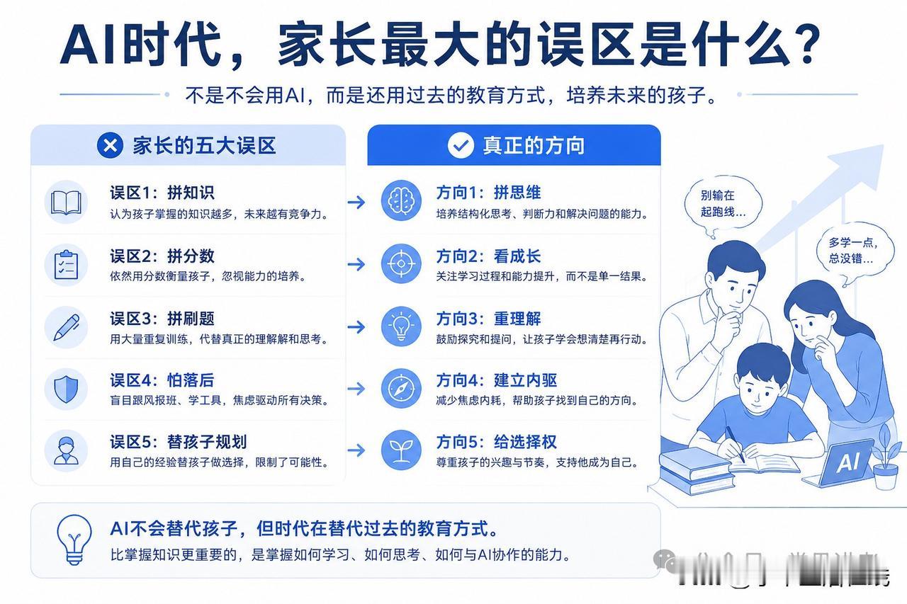 AI技术更新速度越来越快，不少家长陷入深深恐慌，生怕孩子跟不上时代，疯狂报班、死