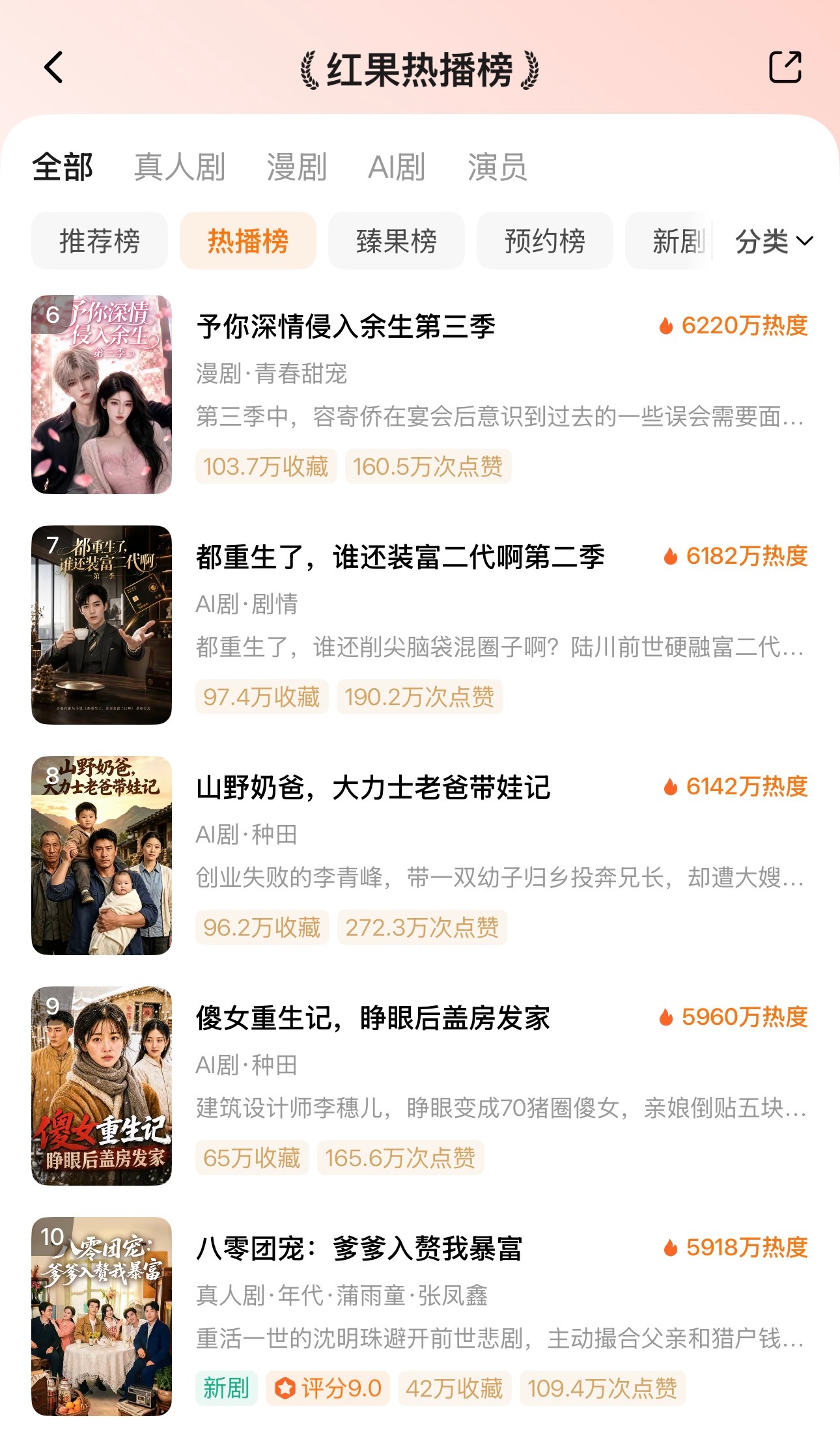 ᔦ ° ꒳ ° ᔨ ̖́-  7月16日红果热播榜TOP101️⃣ai🔥707
