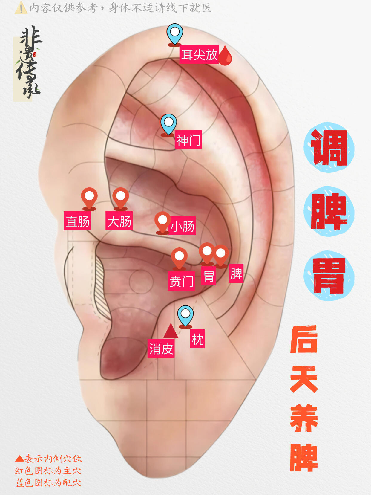 脾胃为后天之本💢【概论】消化不良是小儿常见的ji并，常因饮食过度或吃不易消化的