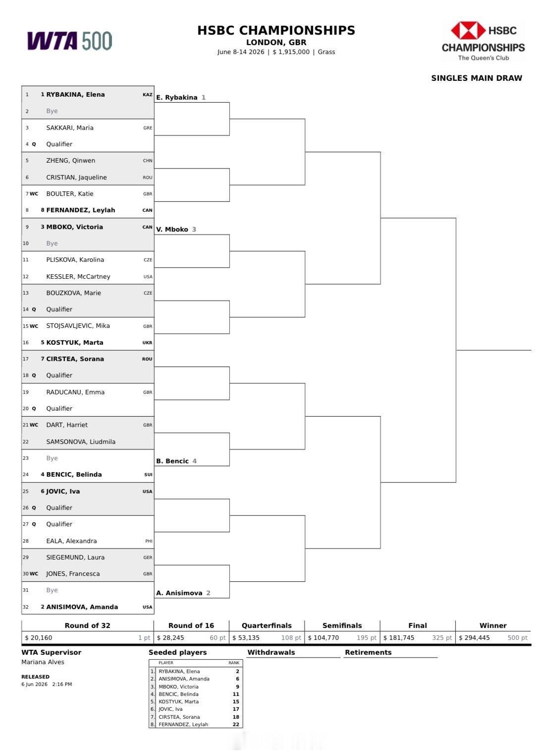 伦敦WTA500单打签表（女王杯）郑钦文🇨🇳 vs 克里斯蒂安🇷🇴交手记