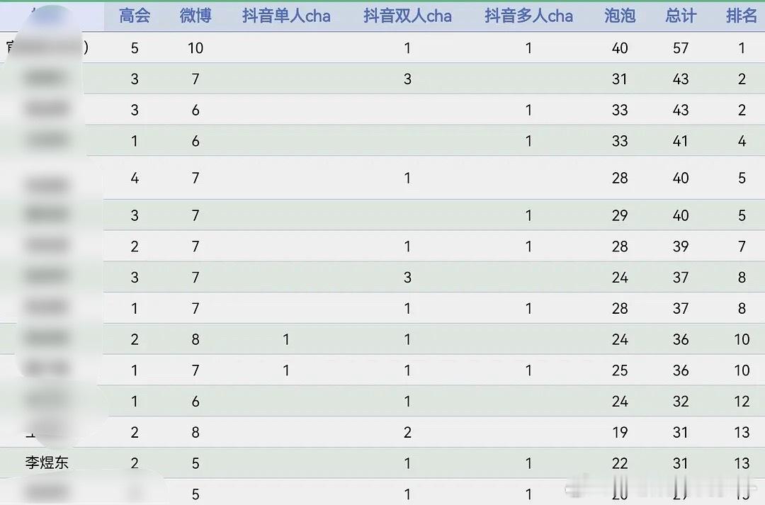 谁敢数数这是李煜东第几次营业垫底 
