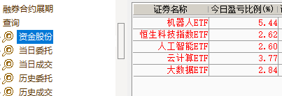 比亚迪涨停 简单聊聊今天A股自己的操作吧，今天开盘低开的那一下我加了两笔云计算，