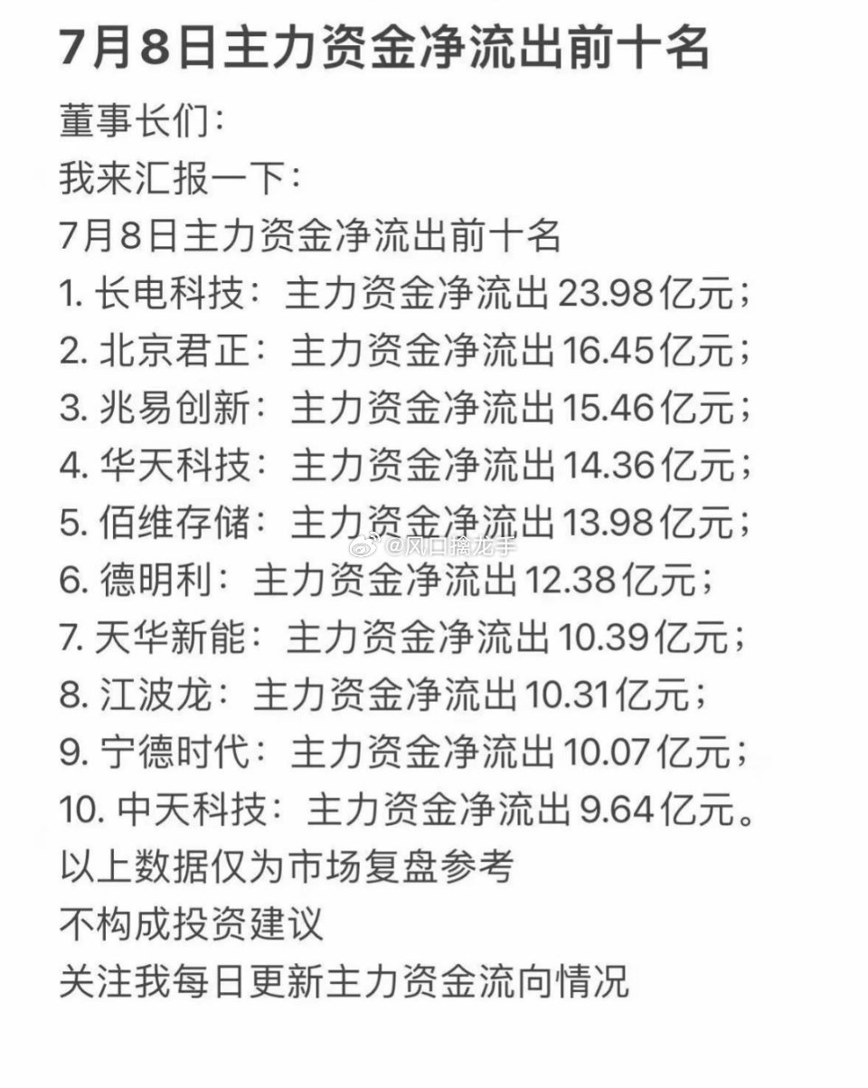 7月8日A股主力资金净流入/净流出前十大完整榜单+盘面深度解读一、当日大盘资金总