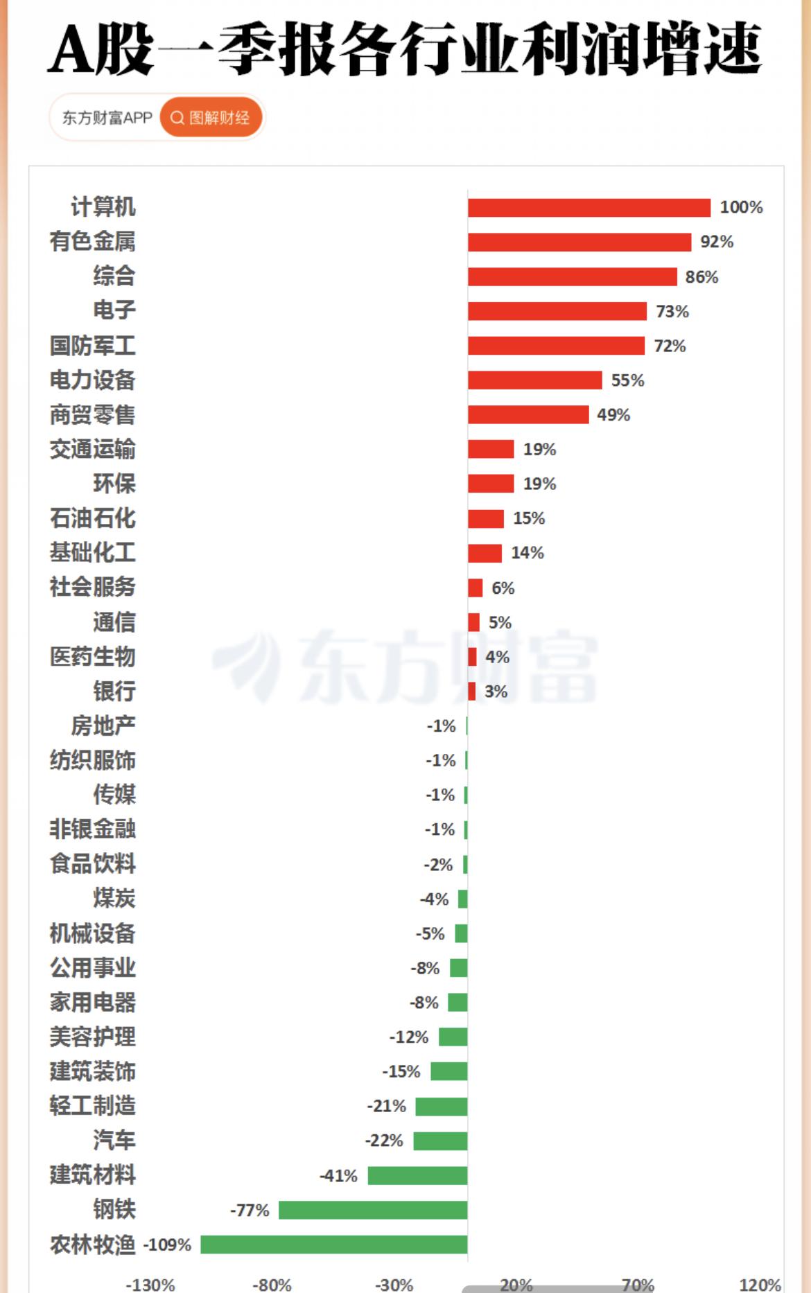 别再追高了！2026A股主线大变天：[耶]顺周期、消费股集体逆袭，这些赛道才是真