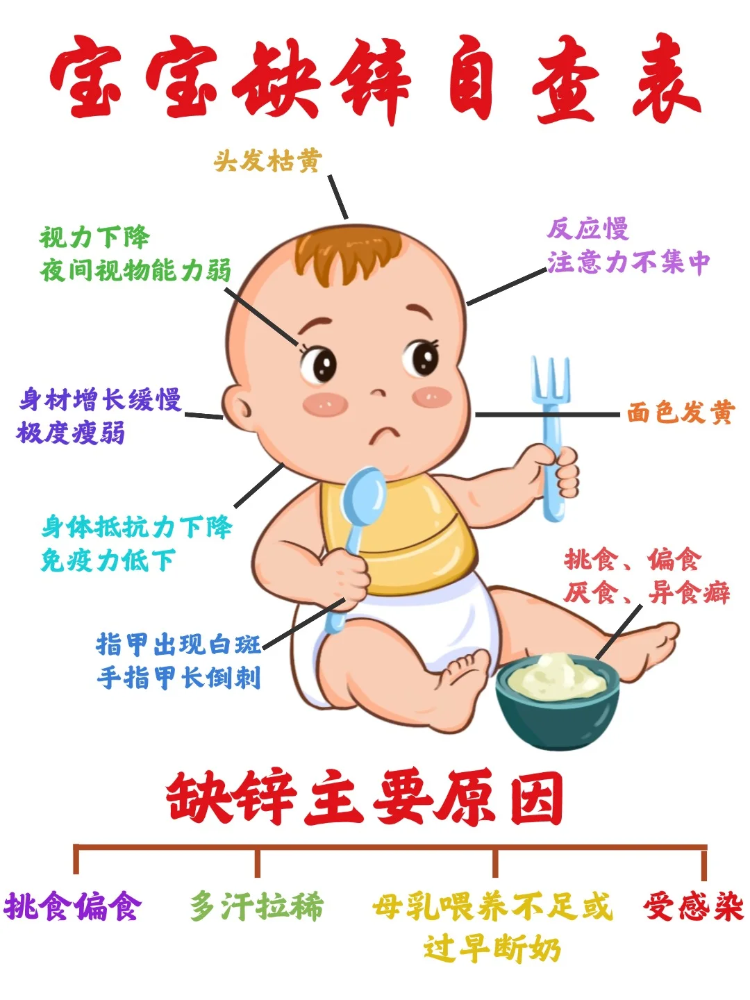 😱孩子不爱吃饭还不长个？小心锌没补对