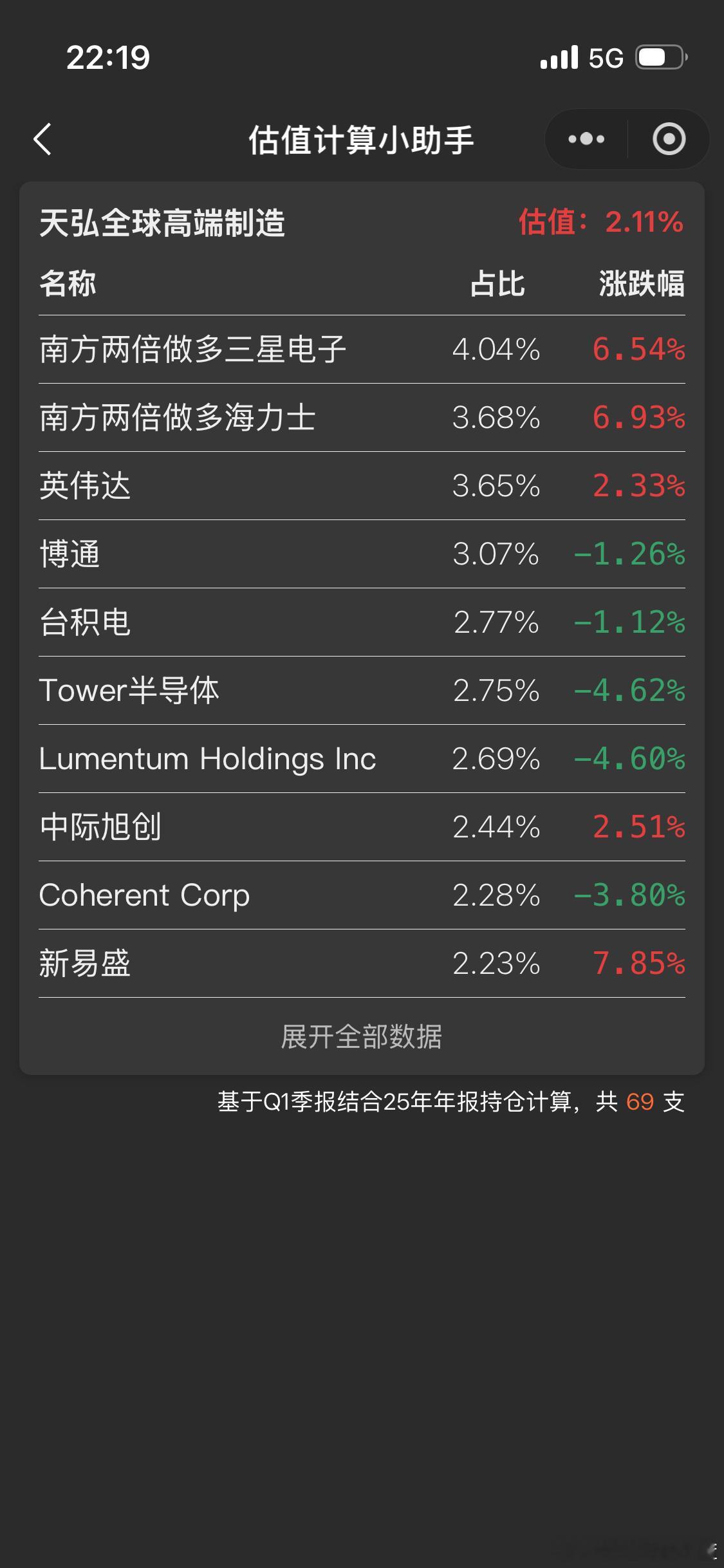 天虹全球高端制造真牛逼。 