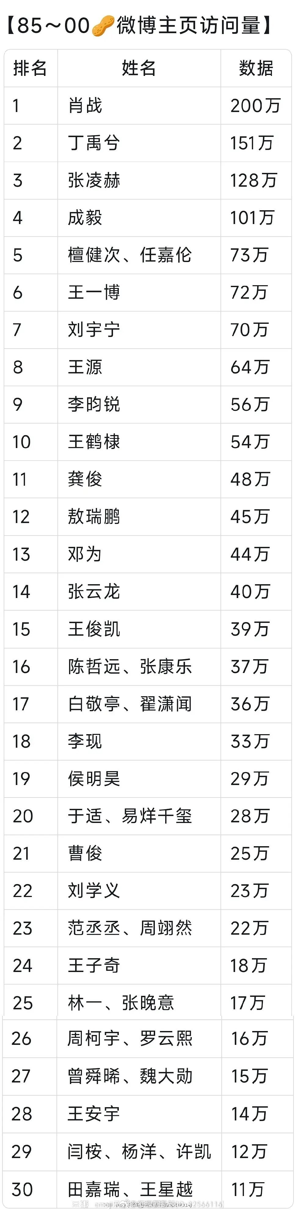 85-00生微博主页访问量 ​​​