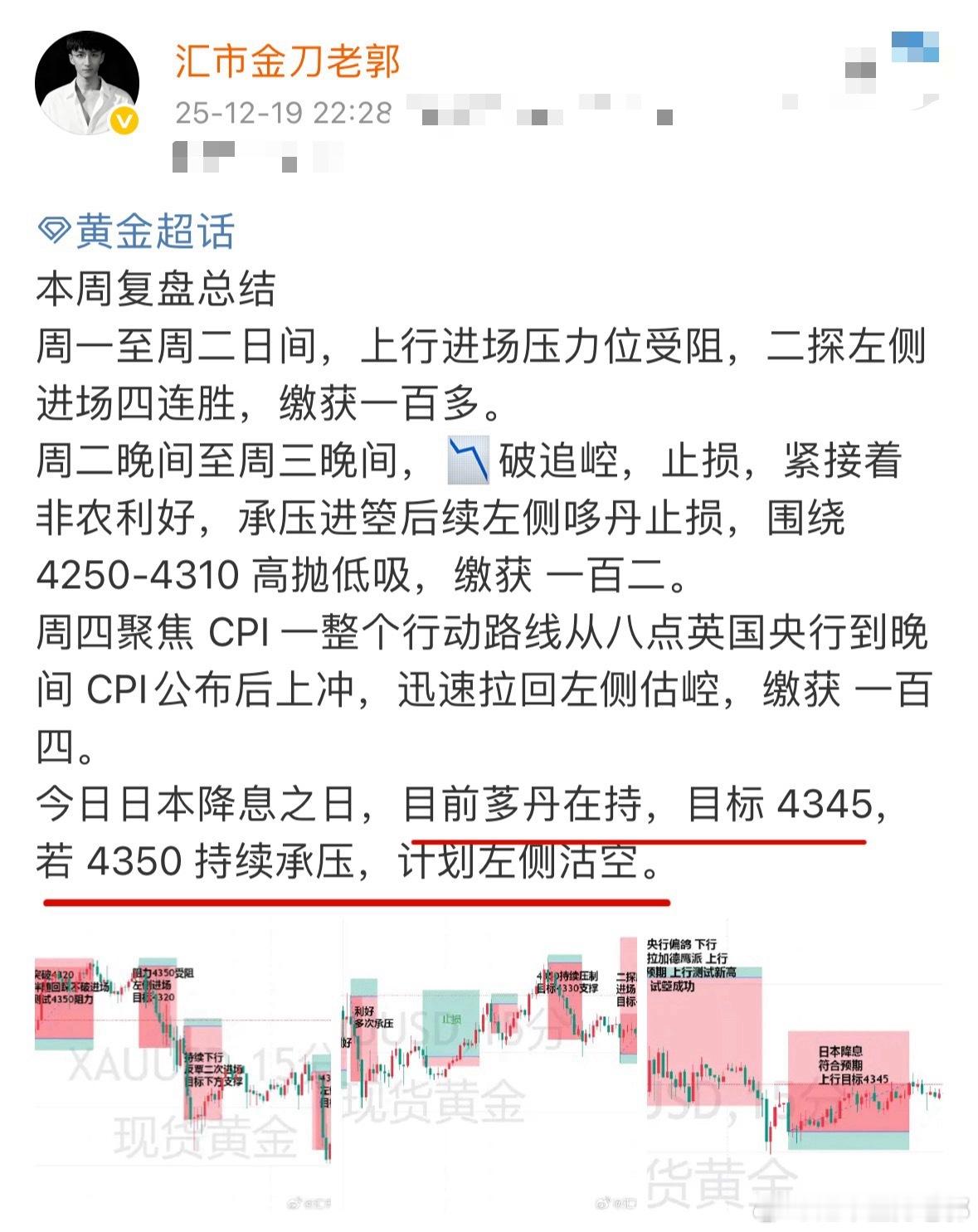 黄金 止莹，别太贪心，沽空计划进场。 