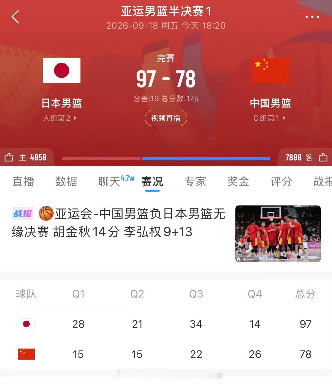 中国男篮vs日本男篮球员水平可能就这样了，教练才应该走出去，每场比赛都载入史册，
