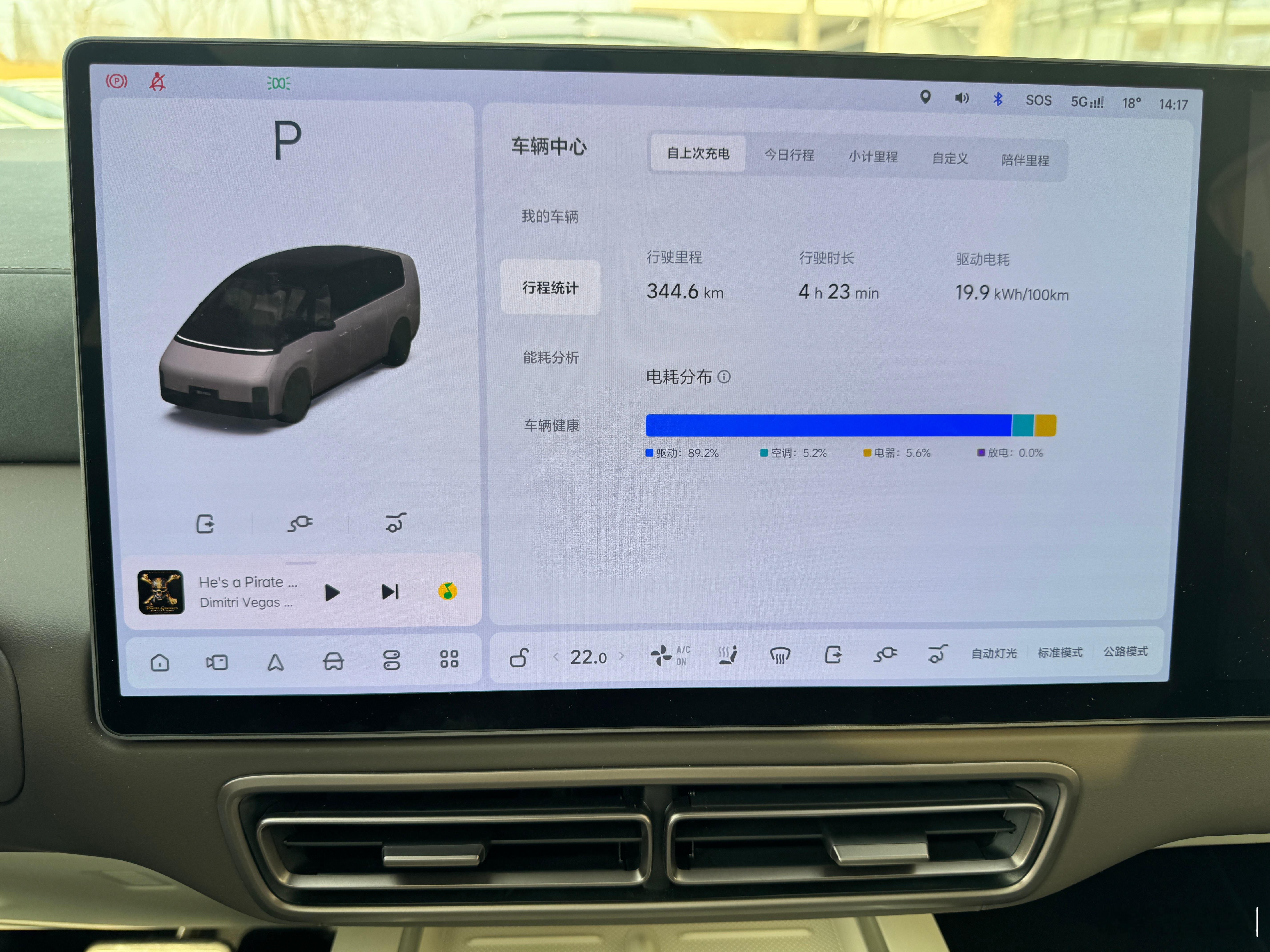 早上8点出门，先去奥森兜了一圈，全车空调22度。北京到阿那亚跑到了，前后各有20