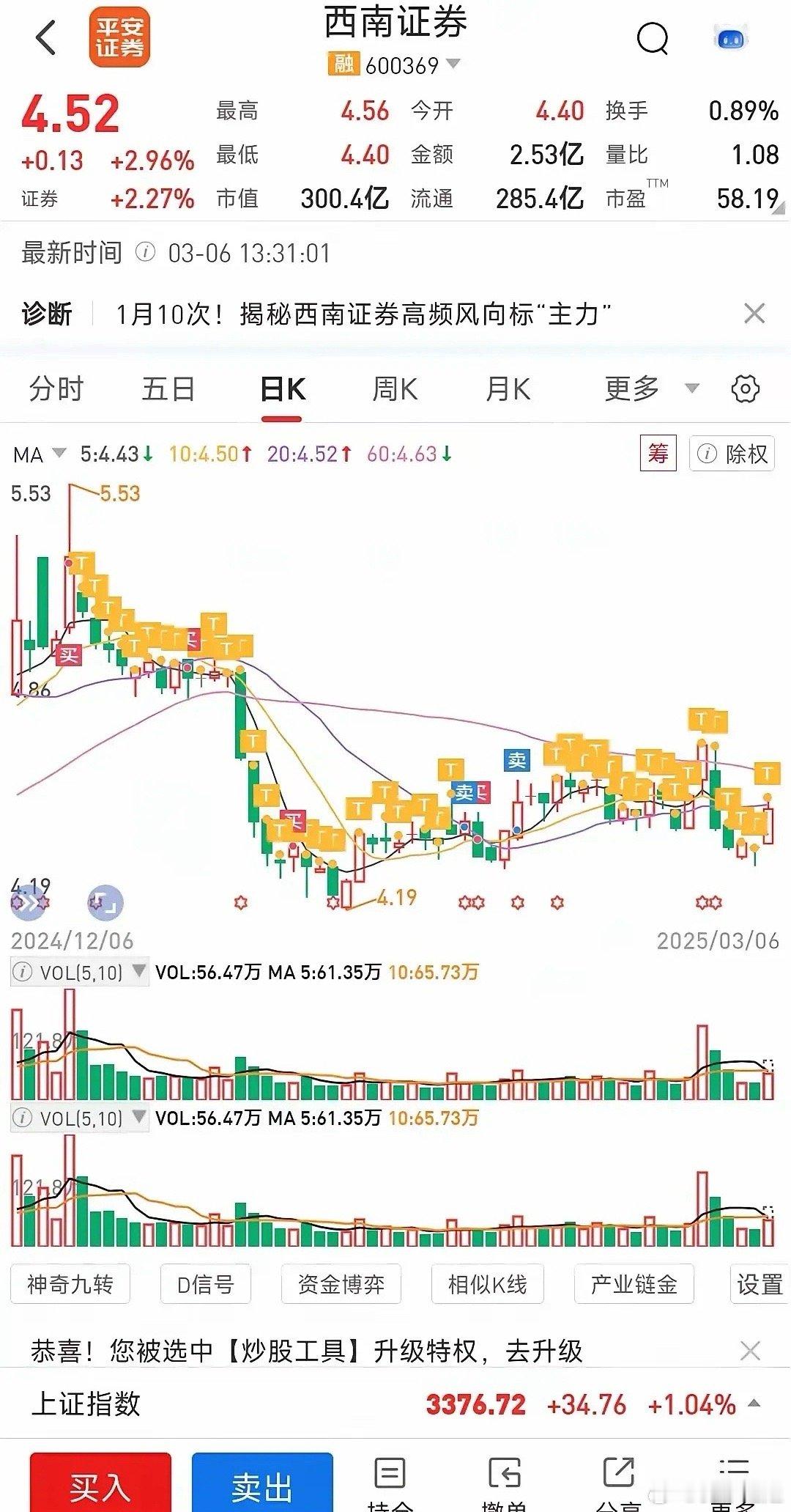 券商，现在的券商板块一直都处在下跌或者是波动的状态。并没有出现上涨的行情，所有人