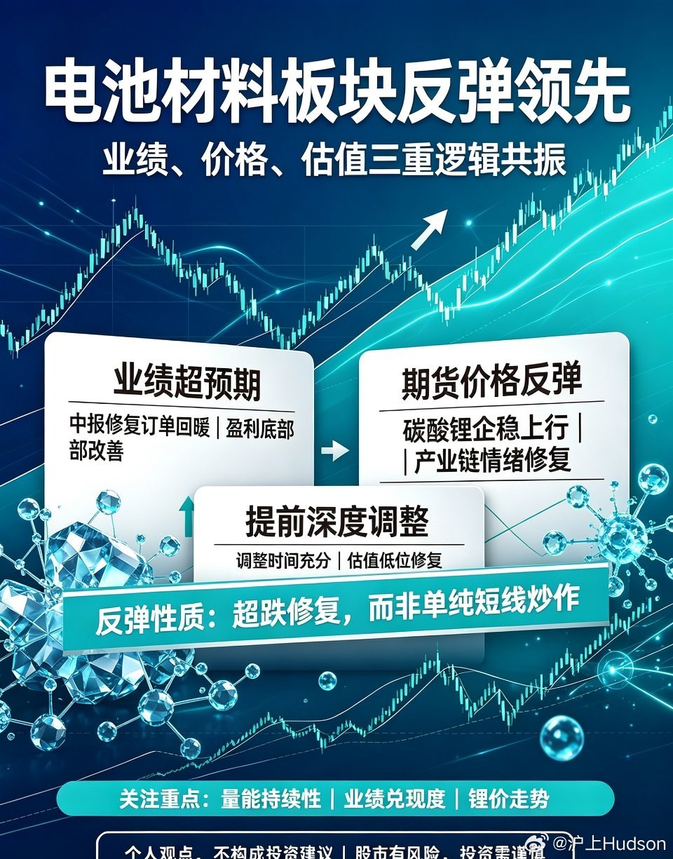 创新药概念大面积低开 深度解析：电池材料板块逆势走强，三大核心逻辑支撑反弹行情今